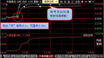 如何在底部买入即将大涨的股票