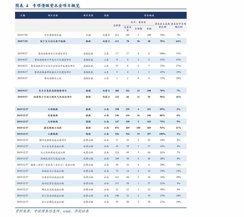 物流空运报价（物流空运报价明细表） 第1张