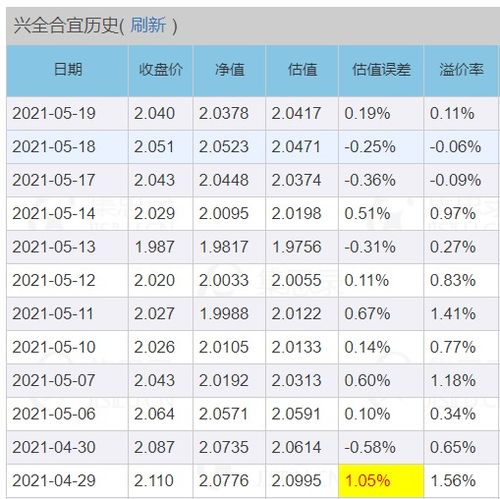 哪位股神知道,我的申购额度沪市20000,深市27000,今日个股(300780)可申购14500是为什么