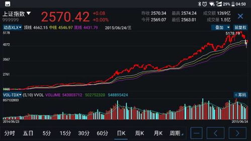 炒股最靠谱的两个技术指标