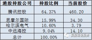 各位谁经过99年5.19行情?持仓多少哪?