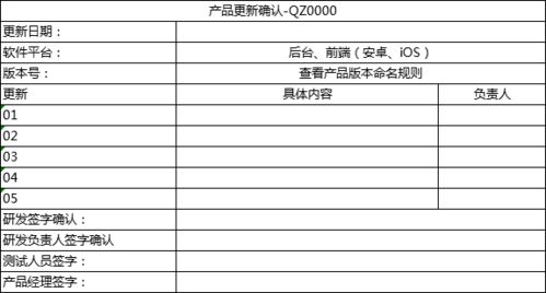 产品管理流程及规范5 版本命名 验收规范 发版管理