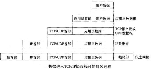 远期汇率协议的操作流程 远期汇率协议的操作流程 行情