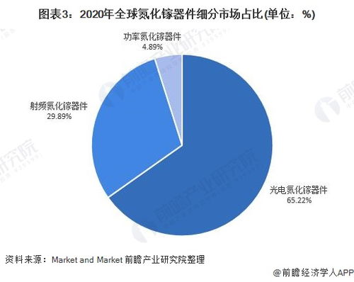 氮化镓行业的前景如何？