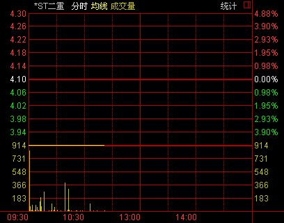 二重重装为什么今天停牌