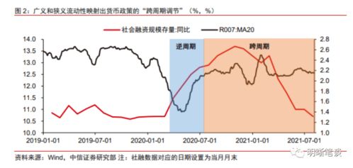 跨周期调节 与经济会产生怎样的化学反应