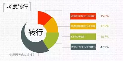 邢台高考报考咨询机构什么专业看似热门却很难就业