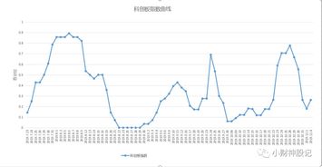 美国万圣钢集团股价怎么查？