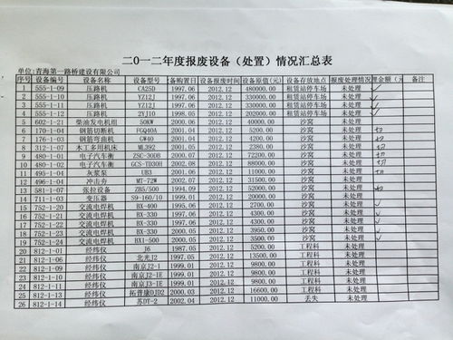 二手闲置的公告怎么写