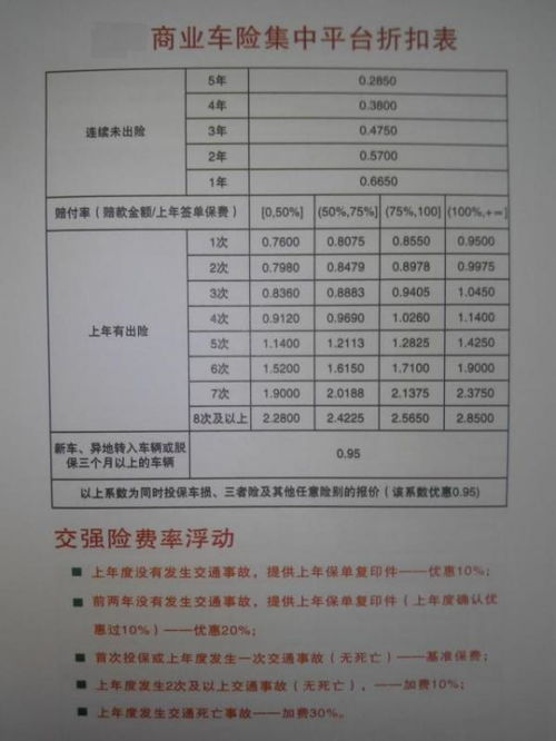 怎么查询汽车保险出过险,怎样查汽车保险单