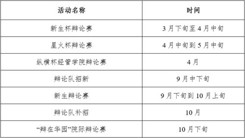 学生会 青年媒体中心工作规划