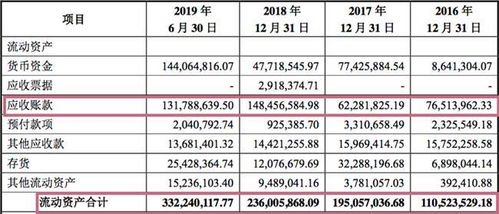 应收账款对股票有影响吗