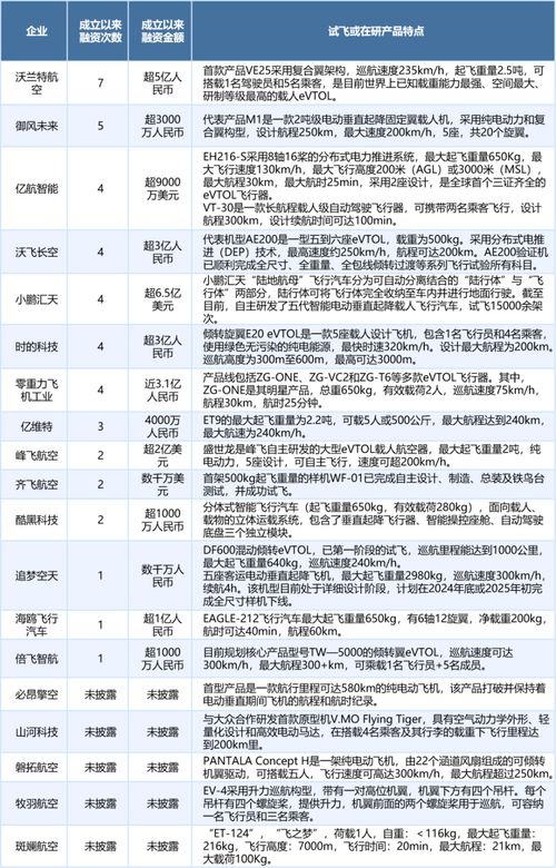 2023运程车测算 2023年运程车免费