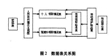 电大计算机信息管理毕业论文