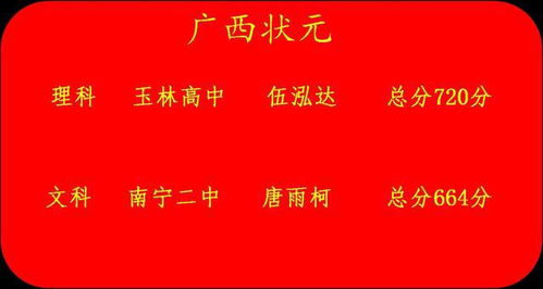 最新 2020全国各省高考状元榜