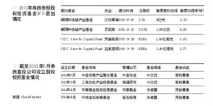 券商“保荐+直投”是什么意思？