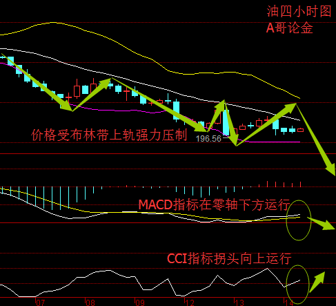 大哥 现货中 追涨 跟杀跌 到底是什么 意思 价格降 持仓量降 后势怎么看