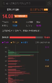 青岛海尔目前是否可买入