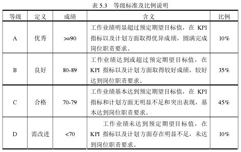 铁路运输安全管理毕业论文,建筑工程施工安全管理毕业论文,安全技术管理毕业论文