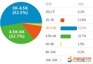 深圳公司前台薪水一般都是多少