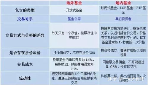 目前用证券账户可以交易的基金有哪些