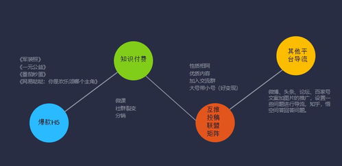 网推最新项目交流群或者公众号,网推最新项目交流群，助力营销人员高效获客 网推最新项目交流群或者公众号,网推最新项目交流群，助力营销人员高效获客 快讯