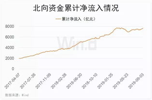 我是去年11月份左右买的同仁堂股票，然后又在今年进行了增持。听说同仁堂今年有分红？是哪天分的啊？我的为什么没有啊？求帮助