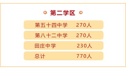 天津六升七三大阶段之三 区内初中学校招生 河东区