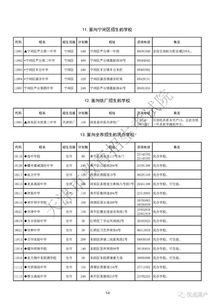 优选落户手把手教您办理天津市小学丨初中丨高中转学 