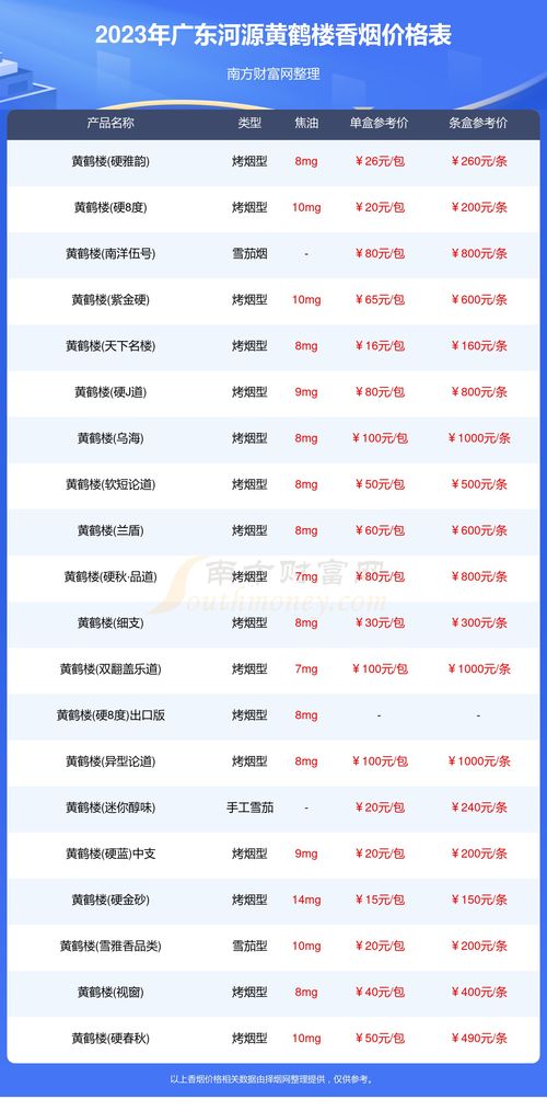 黄鹤楼香烟2022年价格表及品牌介绍批发零售 - 1 - AH香烟货源网