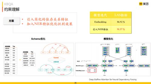 线上业务是什么意思 快讯