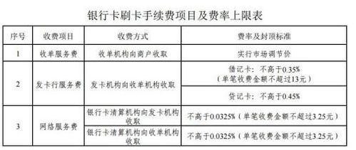 pos机刷卡手续费是多少 (点付pos机费率是多少)