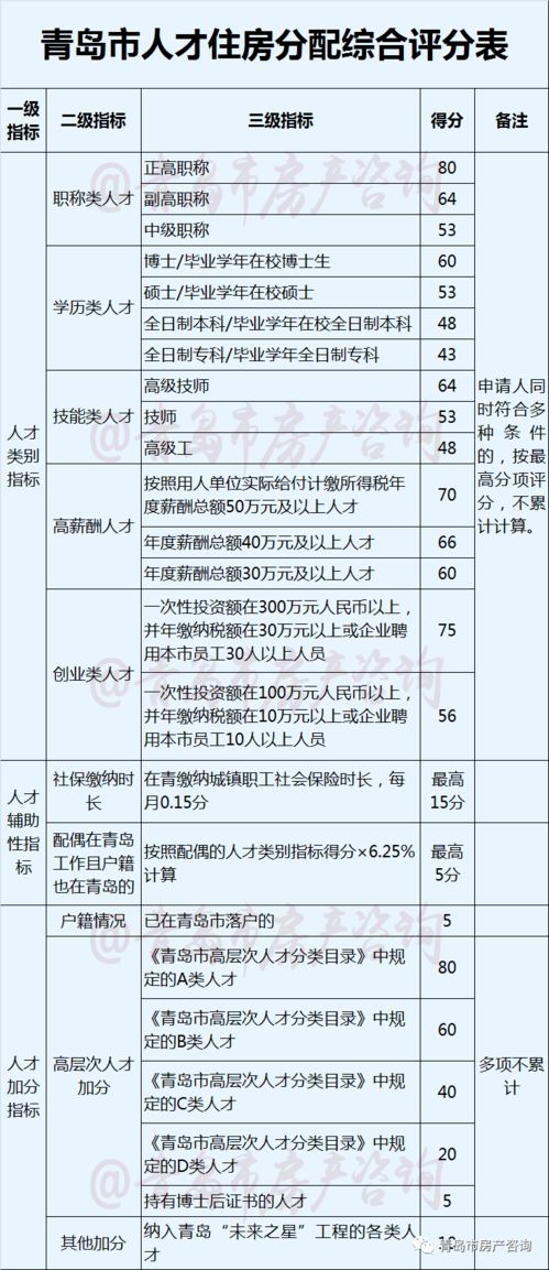 上虞人才公寓申请要求, 上虞人才公寓申请要求