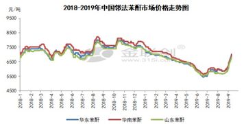 9月豆粕价格走势：原料供应紧张下的看涨情绪