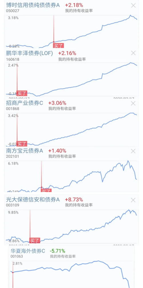 股票清仓了，帐户里的钱暂时用不上，买债券还是基金？
要求股票出现买点的时候手上持有的债券或基金能够马上变现。
请推荐2022年1月29日下午就可以买入的代码，买入后可以持有到春节后吗？