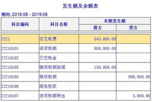 上个月的销项税额忘记申报怎么办