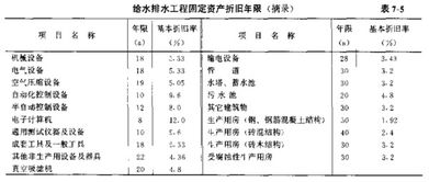 设备折旧费怎么算