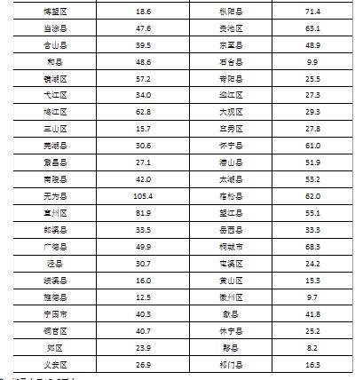 全省6323.6万 凤台县常住人口是多少