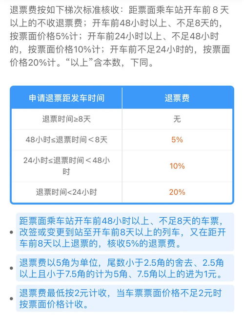 富邦车险退保需要手续费吗现在怎么办,富邦车险退保需要手续费吗？现在怎么办？