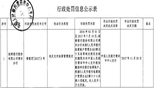 莆田富邦实业那个银行代发工资,莆田富邦实业携手银行代发工资，提升企业财务管理效率