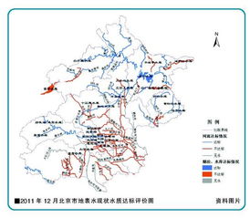 北京水资源的历史与现状 