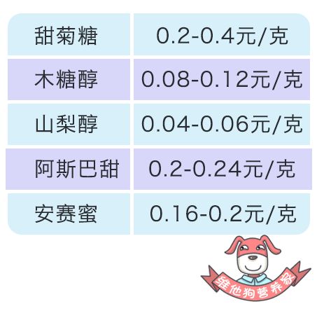 无糖饮料为什么是甜的 普通糖与代糖的区别 