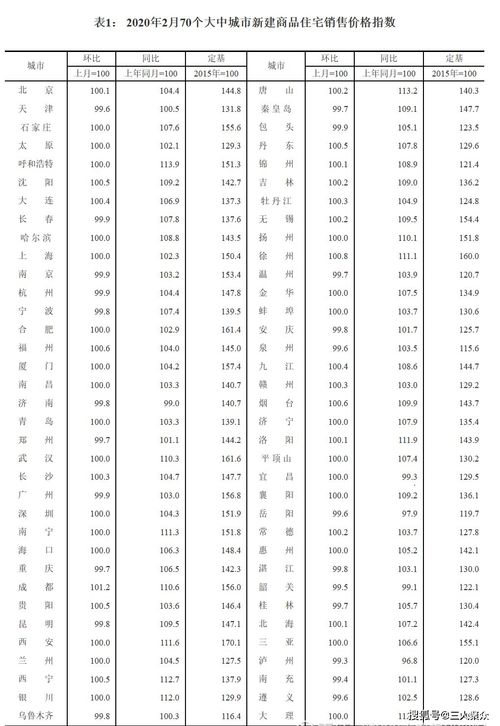 现在是卖掉房子持有现金好，还是持有房子好？