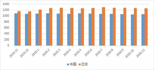 如果中国把持有美国的国债全减持完