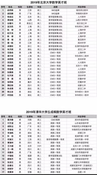 2019清华 北大数学英才班名单