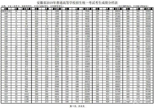 2021年安徽文科本科分数线会上涨吗,涨多少 