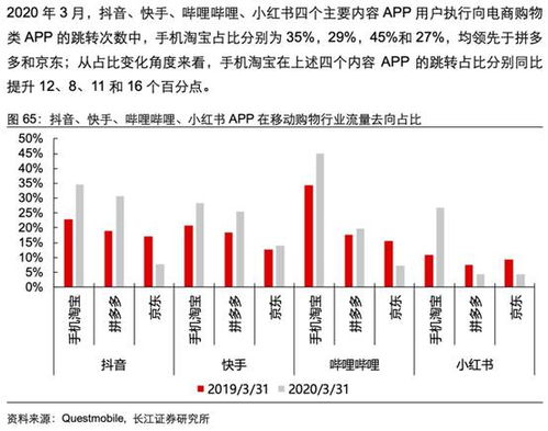 长江证券如何进行隔夜委托