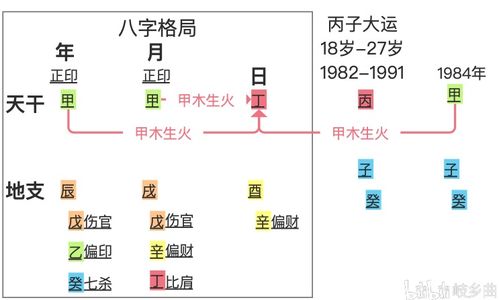 马云八字分析 也许是全网最全的吧 下篇