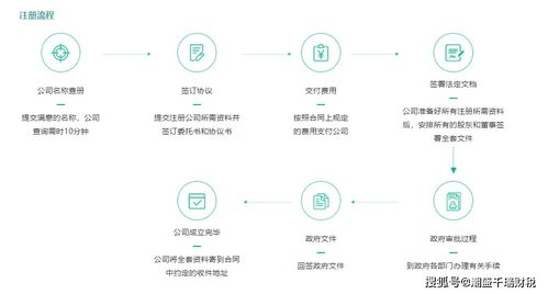 公司注册之前签订的占股比例属于股份还是合资？