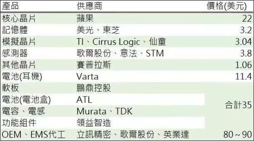 什么是64位元双核心